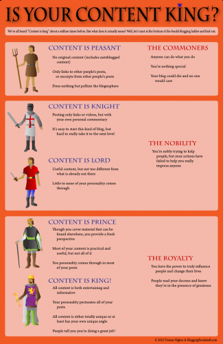 content-is-king-blogging-infographic