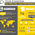 Palmarès du prix de l’entrepreneur EY – Ile de France 2014