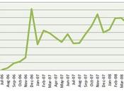 meilleur blogue 2008