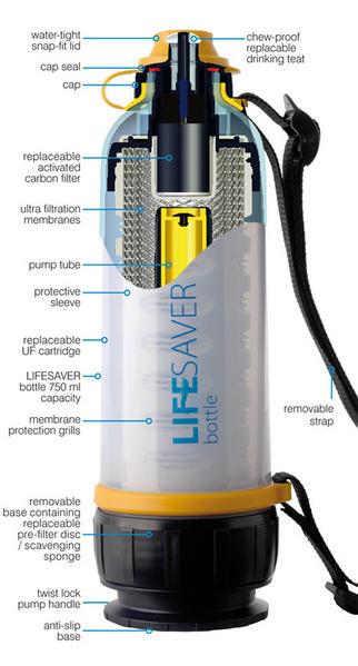 Lifesaver Bottle, la bouteille filtrante.