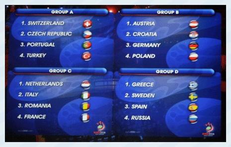 groupes pour l euro 2008