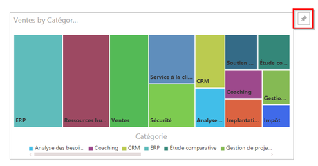 Power BI en ligne