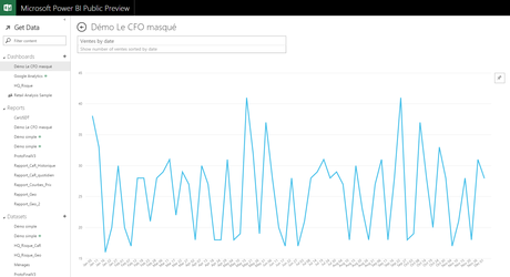 Power BI en ligne