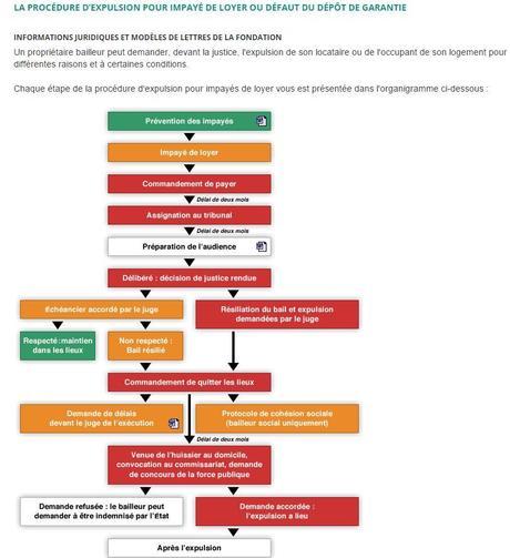 Les outils de prévention d'expulsion locative de la Fondation Abbé Pierre Les outils de prévention d'expulsion locative de la Fondation Abbé Pierre