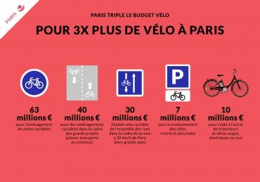 Paris veut devenir une capitale mondiale du vélo !