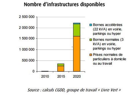 La pédagogie, clé de réussite pour la voiture électrique La pédagogie, clé de réussite pour la voiture électrique