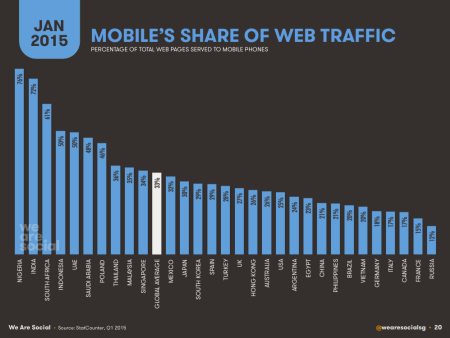 infographie-mobile-trafic
