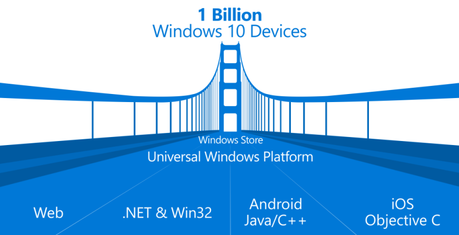 Windows 10 sur un milliard d’appareils d’ici 2018, et d’autres annonces de Microsoft