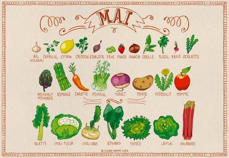 Calendrier des fruits et légumes en Mai