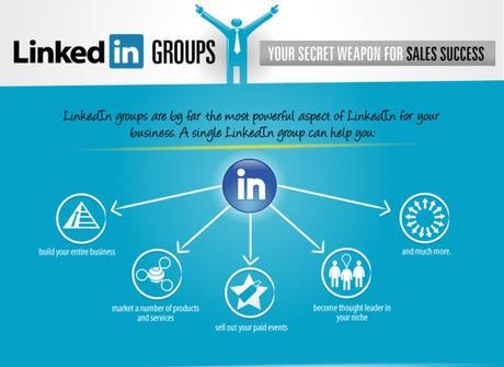 Comment créer un groupe professionnel sur LinkedIn