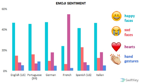 Etude-SwiftKey-Emoji-sentiments