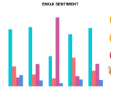 Étude SwiftKey l’utilisation Emoji selon pays