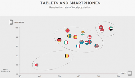 Tablets & Smartphones