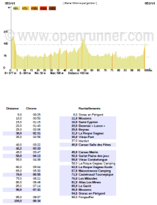 Les 100Kms de BELVES de Beatrice…en Duo!