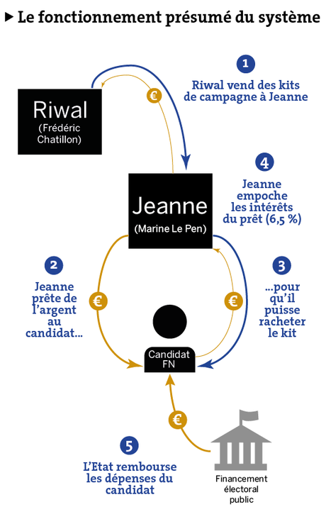 #Jeanne et le #FN inquiétés par la justice ?  Ô, joie ! JOIE !