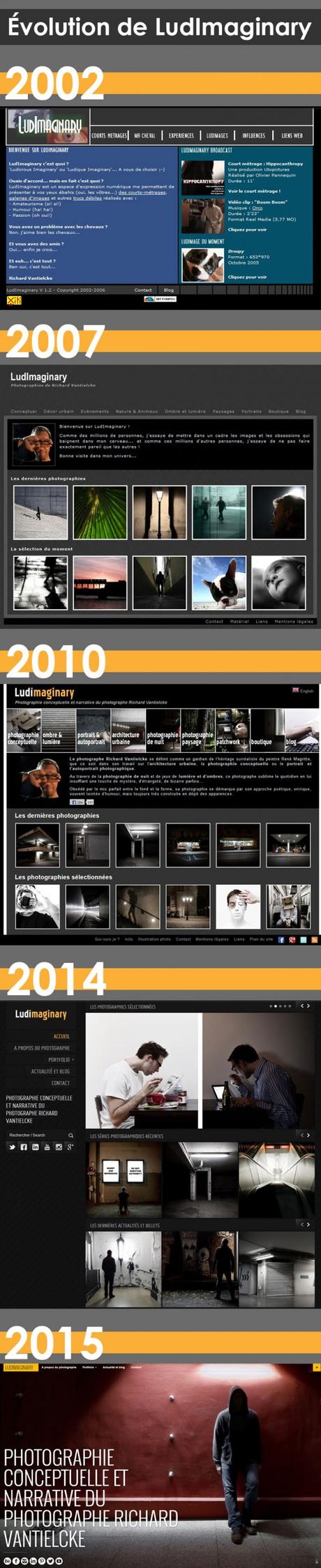 Évolution du site de LudImaginary de 2002 à 2016
