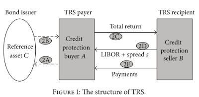 TRS - TRS cash flows