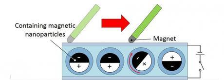 L’e-paper est-il en passe de remplacer les tableaux connectés ? L’e-paper est-il en passe de remplacer les tableaux connectés ?
