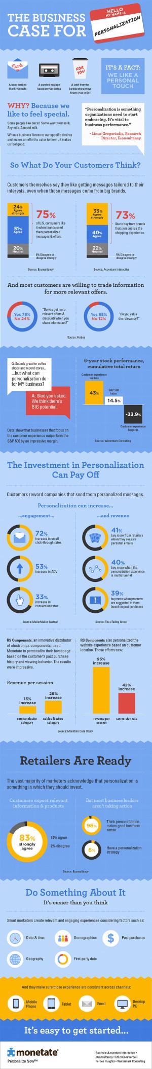 business-case-personalization-optimisation-conversion-infographie