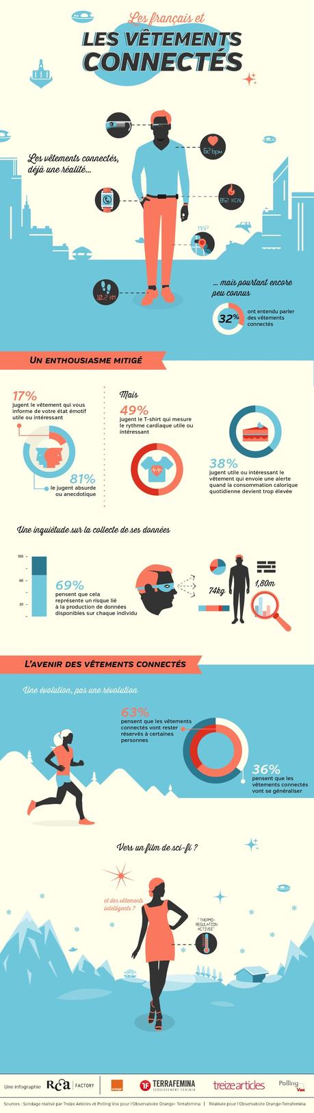 infographie-wearable-device