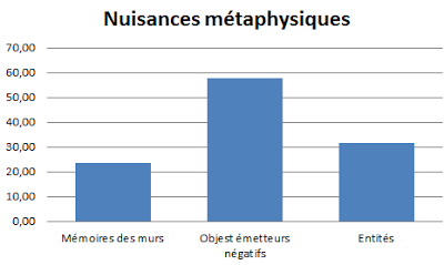 Géobiologie - Nos maisons sont-elles malades ?