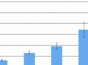 trop d'INFECTIONS portaient Q.I.? PLoS