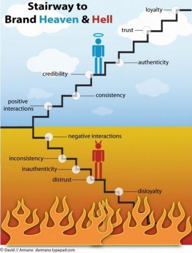 Ne tenez pas un Blog… créez un Business ! 2780450986_19b3b5a7a6_o