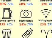 toilettes service préféré clients dans supermarché