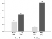 L'entrepreneuriat est-il matière scolaire comme autre