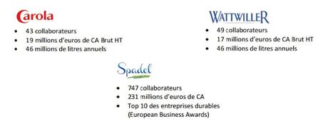 Carola et Wattwiller labellisés « Entrepreneurs + Engagés »