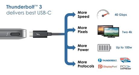 thunderbolt3-specs