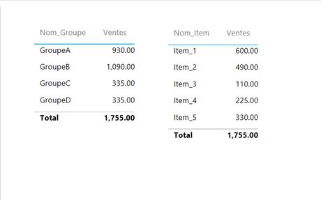 Power BI Designer