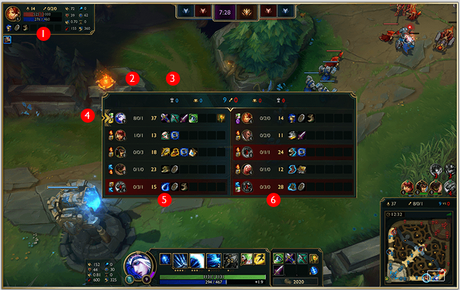 Mise à jour de l’ATH de League Of Legends