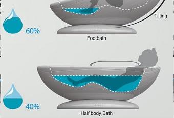 Concept : la baignoire à économie d'eau - Paperblog