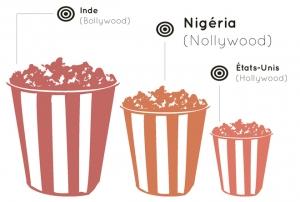 Nollywood Weeks à Paris :  Première impression