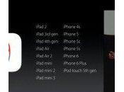 liste iPhone, iPad iPod Touch compatibles