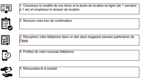 Et si, pour la première fois en France, vous changiez de smartphone chaque mois ?