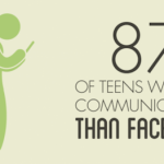 CULTURE : Connaissez vous le Phubbing?