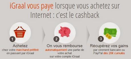 iGraal, site de cashback iGraal, site de cashback