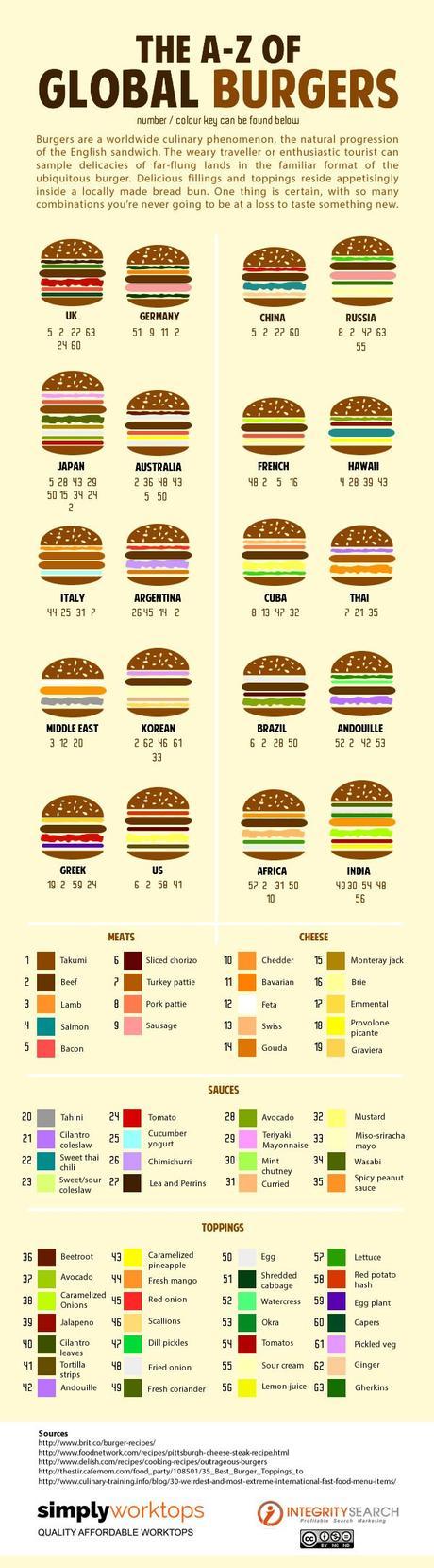 Infographie : en savoir un peu plus sur les différents ingrédients pour réaliser un burger ! The_A-Z_of_Global_Burgers_infographic_j_jpeg