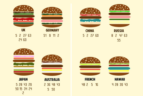 Infographie : en savoir un peu plus sur les différents ingrédients pour réaliser un burger ! The_A-Z_of_Global_Burgers_infographic_j_cover.