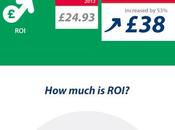 L’emailing essentiel pour votre business doutiez-vous