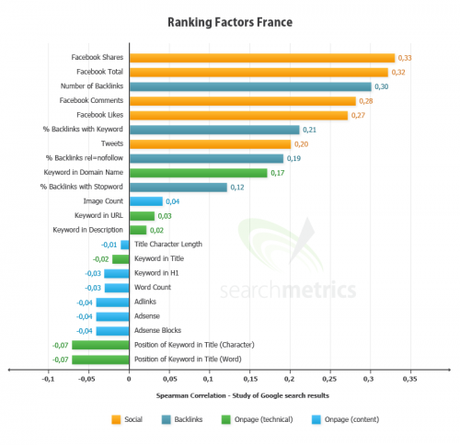 ranking-factors-france