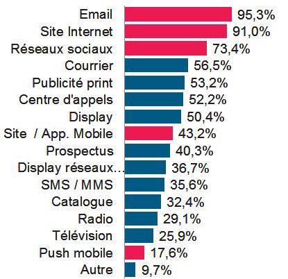 levieracquisitionemail