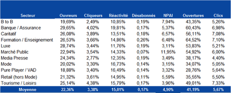 performances-emailing-2014