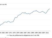 prélèvements obligatoires niveau record
