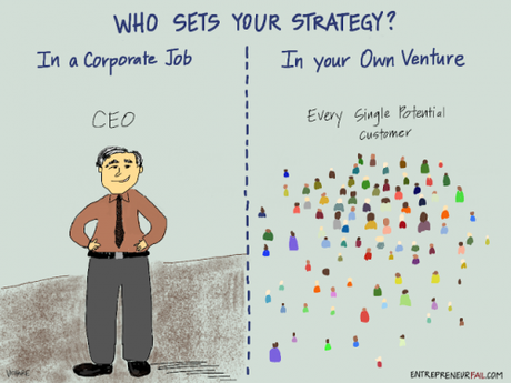 Too Many Strategists - 1x