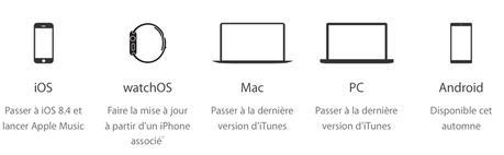 Apple  Music FAQ: faut-il acheter son abonnement?