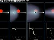 L’exoplanète 436b Neptune-Chaude perd atmosphère