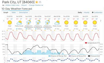 Fin de vague de chaleur ?